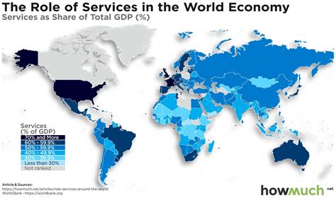 Service economy ushers in Results.